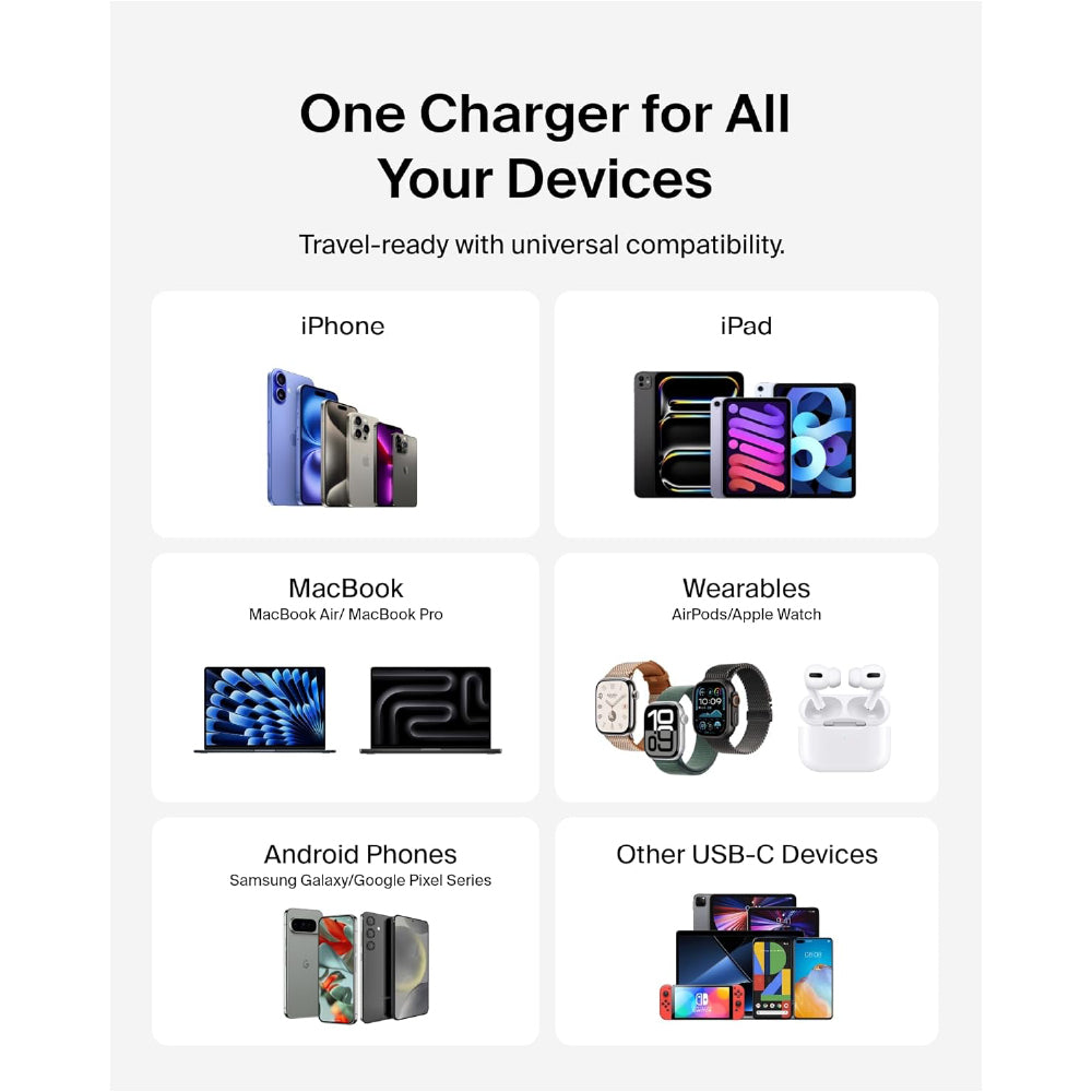 Belkin 65W (45W+20W) USB -C GaN Charger | Fast Charging PD | Gan Technology for Samsung Galaxy S25, Apple iPhone 17, Air, Pro, Pro Max, iPad, MacBook & More | 2 Years Warranty | White