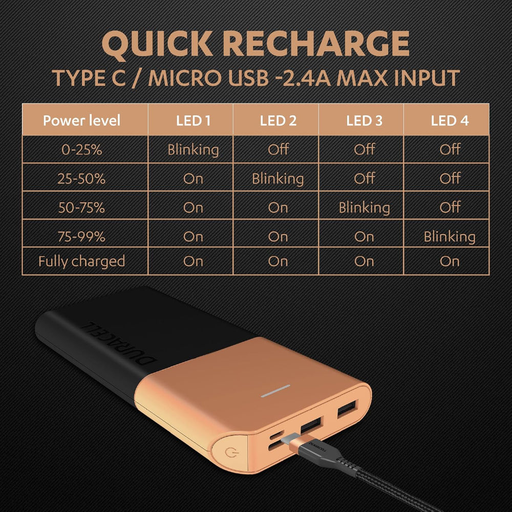 Duracell Power Bank 10000 mAh, Portable Charger, USB C/Micro USB Input, USB A/USB C Output, Fast Charge Technology, 22.5W Power Delivery for Smartphones, Tablets, Headphones and USB-Powered Devices