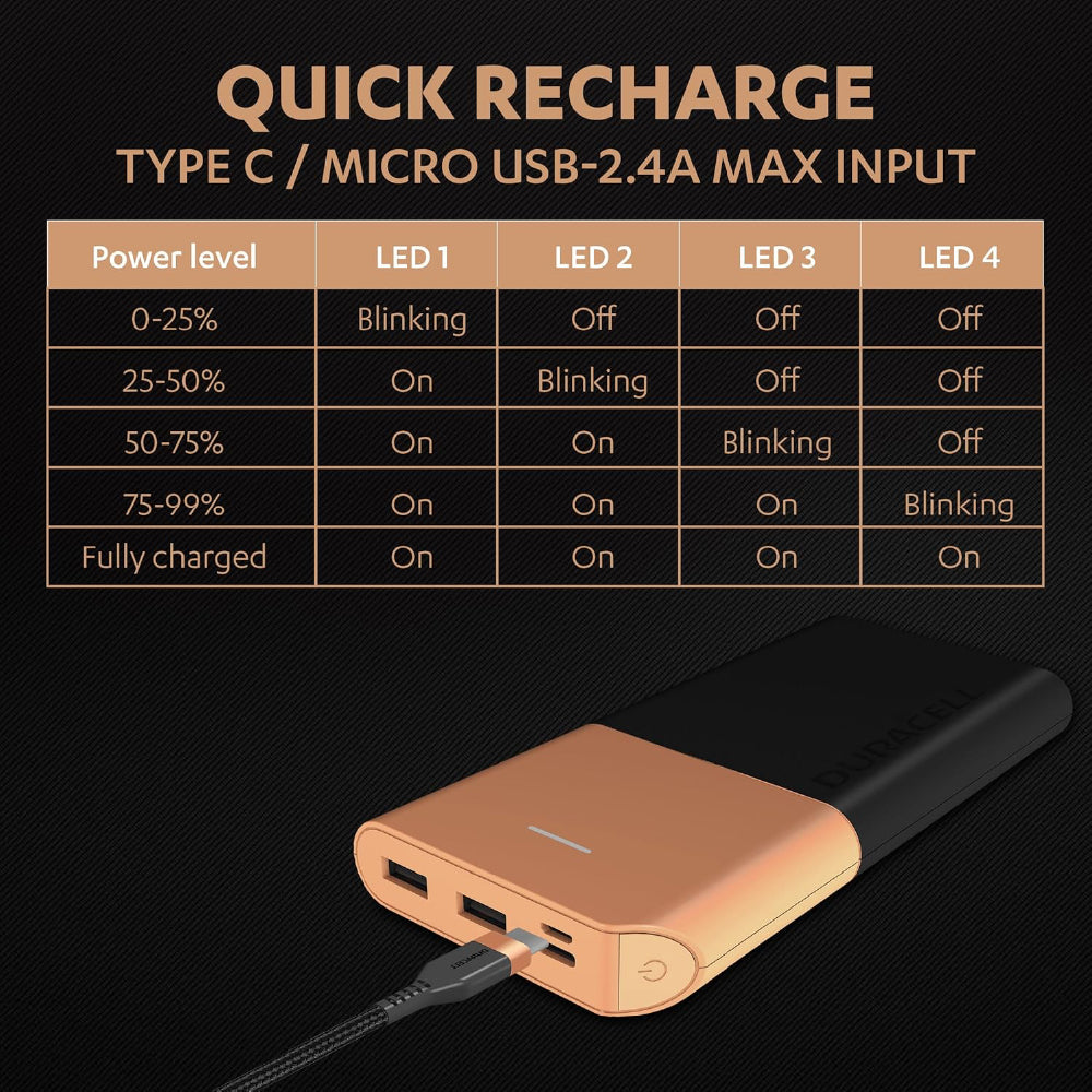 Back view of CarrotKart Duracell 20000 MAH Slimmest Power Bank Power Bank – India | CarrotKart