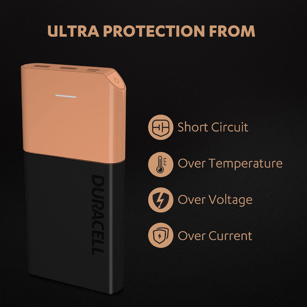 Close-up of CarrotKart Duracell 20000 MAH Slimmest Power Bank Power Bank – India | CarrotKart