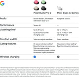 Close-up of CarrotKart Google Pixel Buds Pro 2 Bluetooth Earbuds – India | CarrotKart