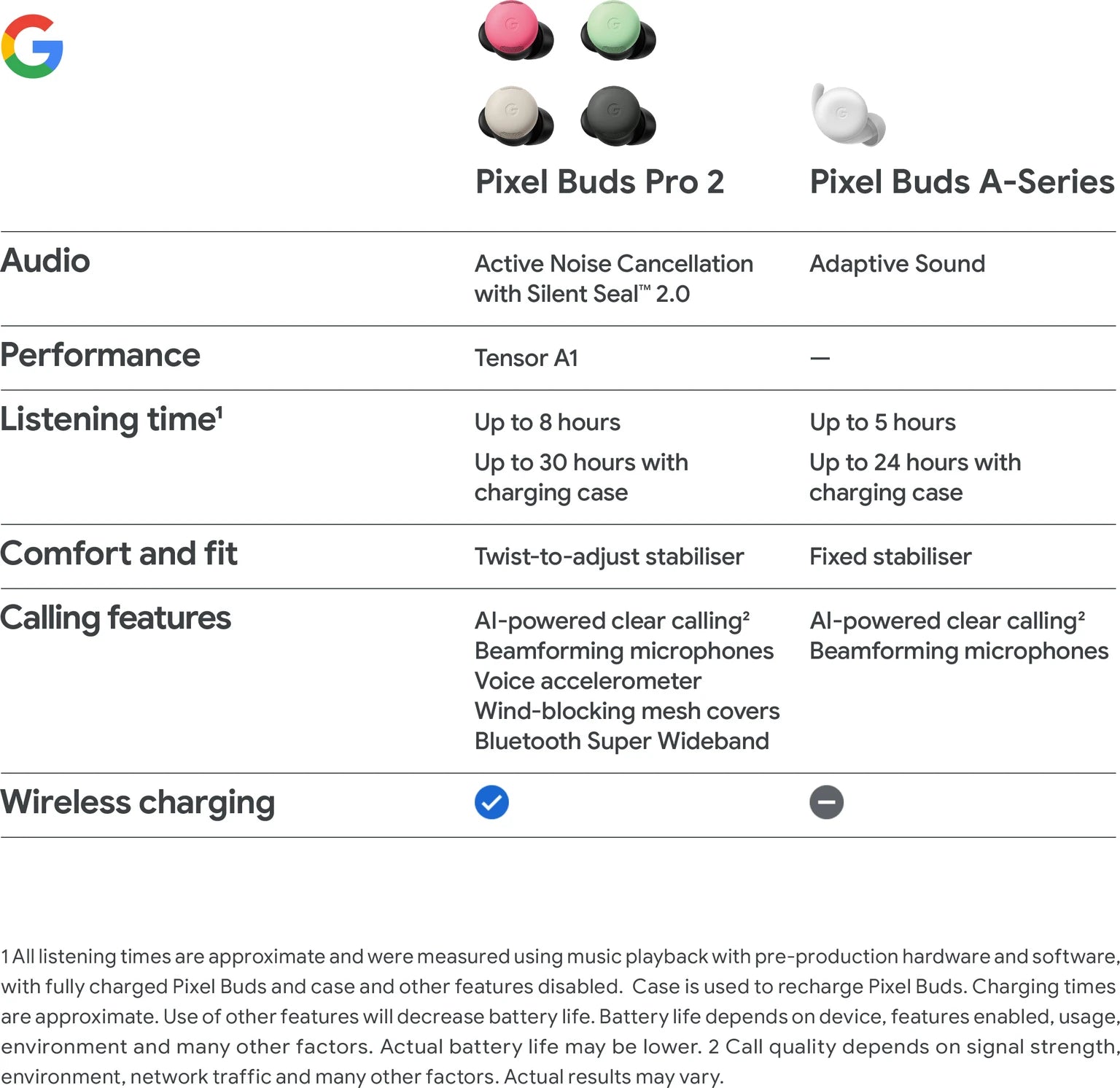 Close-up of CarrotKart Google Pixel Buds Pro 2 Bluetooth Earbuds – India | CarrotKart