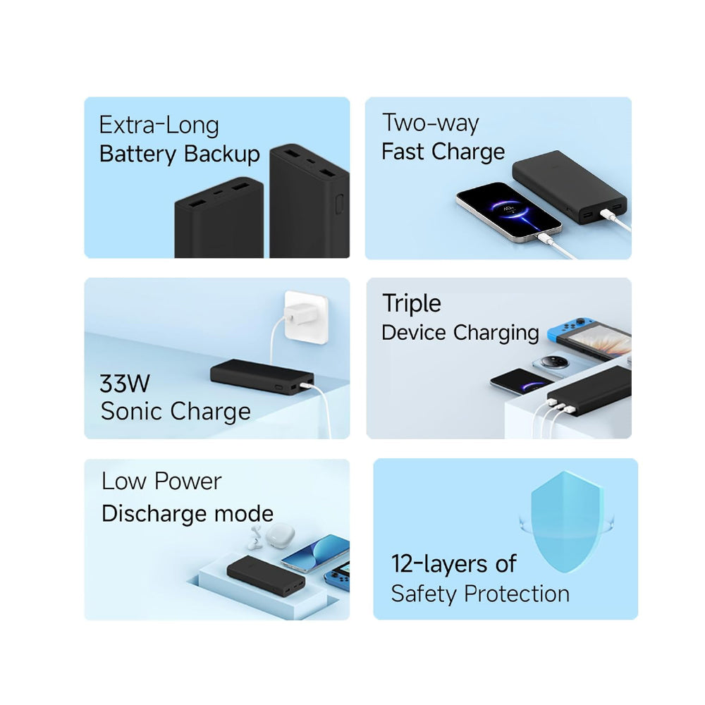 Xiaomi Power Bank 4i 20000mAh 33W Super Fast Charging PD |Smart 12 Layer Protection|Type C Input & Output|Triple Output Ports|Supports Android,Apple, Tablets, Earbuds,Watch(MI Powerbank),Black